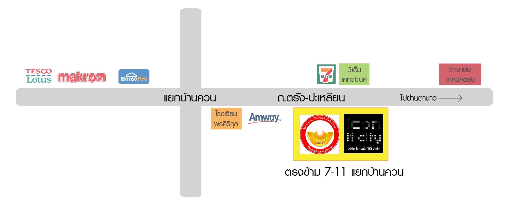 รูปแผนที่ รูปแผนที่